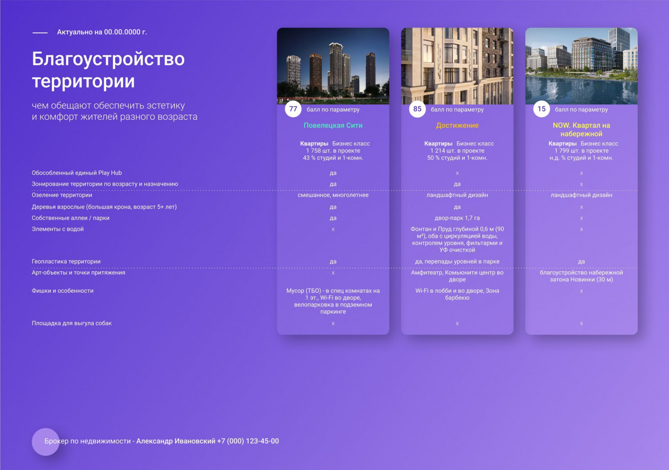 Отчёт