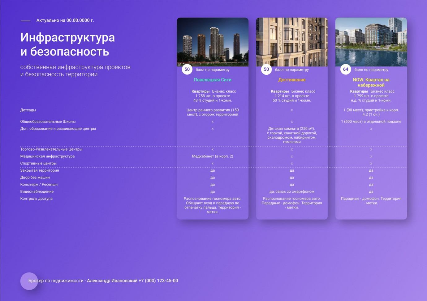 Отчёт
